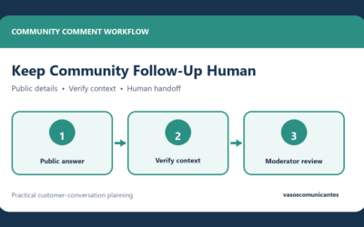 A Human-Reviewed Facebook Comment Workflow for Community Groups